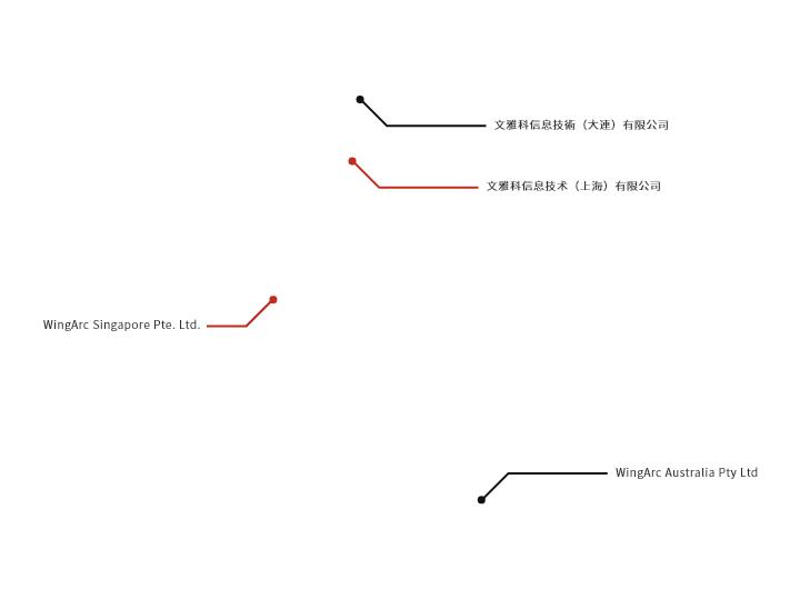 グループ会社（海外）マップ